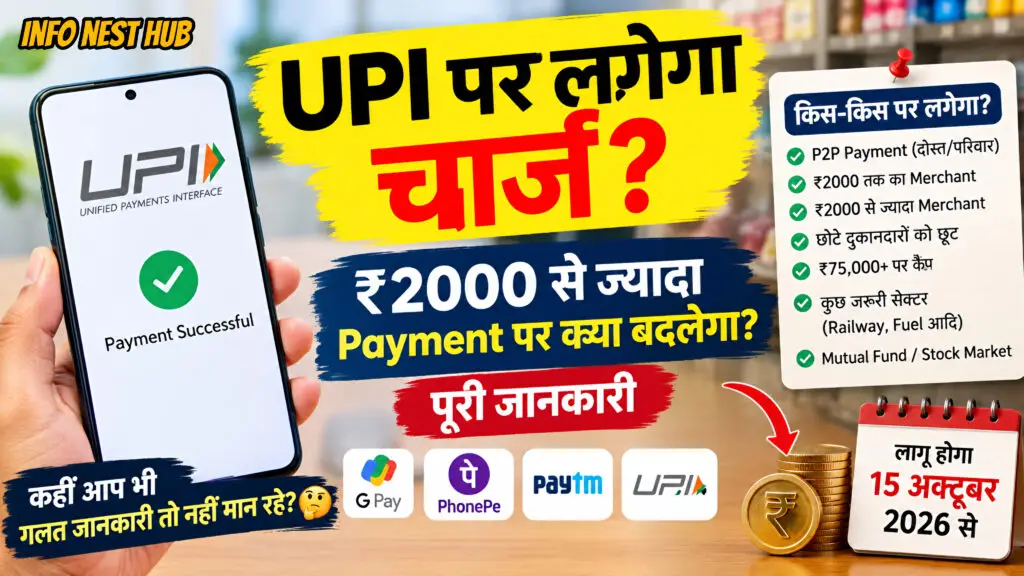 UPI MDR Charge 2026 के नए नियमों की जानकारी देने वाला हिंदी